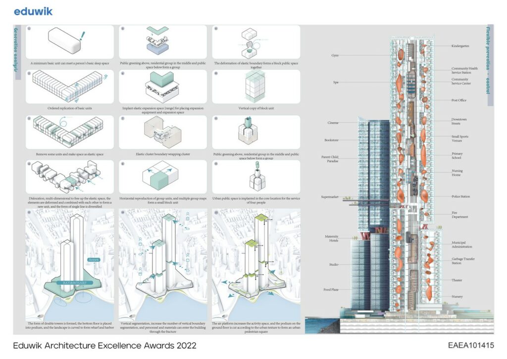 Conceptual design of post epidemic x public housing in Hong Kong | HE HAONAN - Sheet2