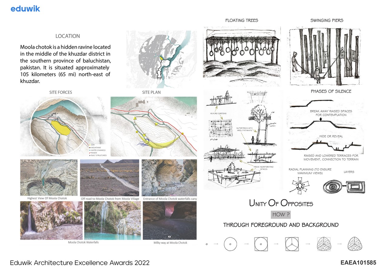 Designing Imaginations: A public space inspired by Ecotopia | Marium Dua - Sheet2