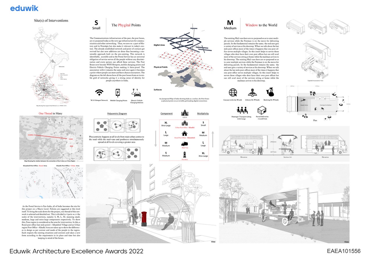 The future of nostalgia rethinking post offices sanidhya shah eduwik